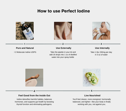Perfect Iodine Kit