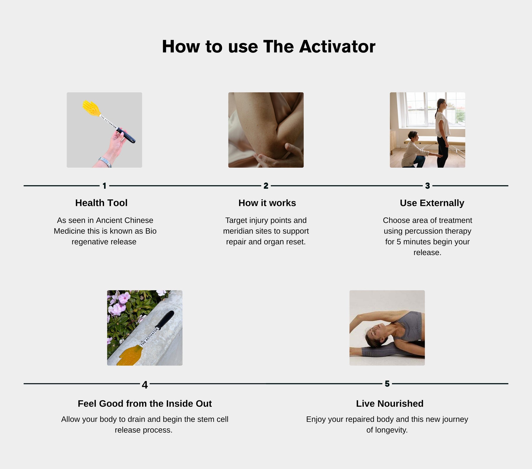 The Activator – Activation Products Canada